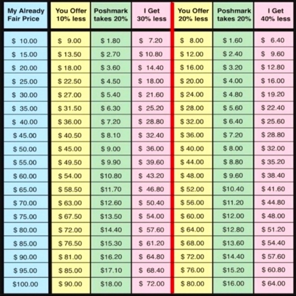 Discount chart - Picture 1 of 1